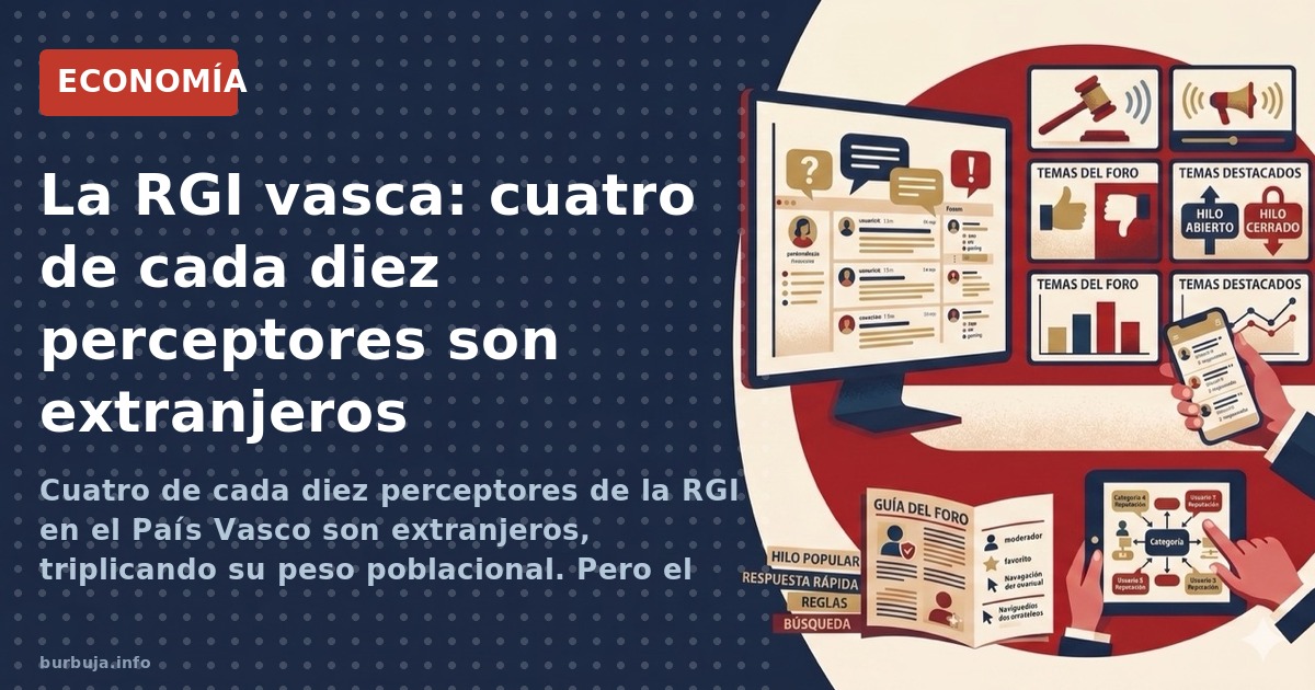 Cuatro de cada diez perceptores de la RGI en el País Vasco son extranjeros, triplicando su peso poblacional. Pero el 60% rest