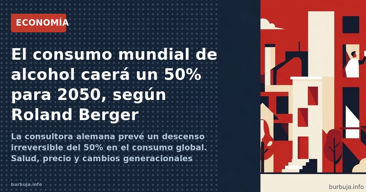 El consumo mundial de alcohol caerá un 50% en 2050, según Roland Berger. Jóvenes abstemios y precios disparados amenazan al s