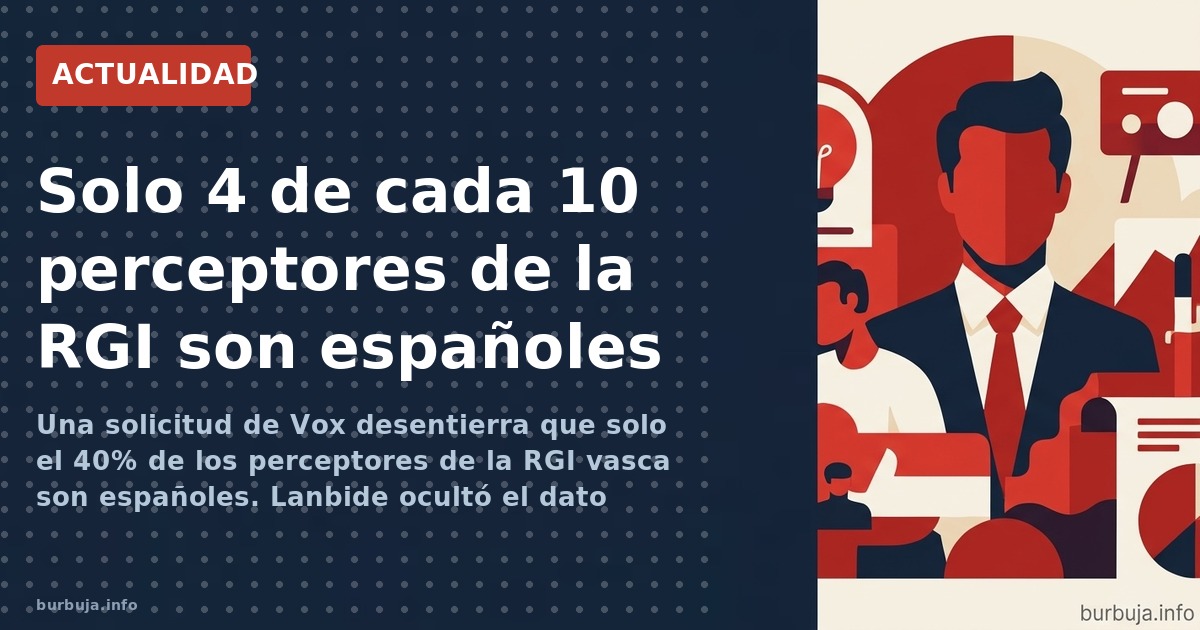 Una solicitud de Vox desentierra que solo el 40% de los perceptores de la RGI vasca son españoles. Lanbide ocultó el dato cua