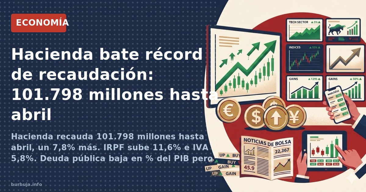 Hacienda recauda 101.798 millones hasta abril (+7,8%), récord histórico. El IRPF sube un 11,6% sin deflactar: subida encubier