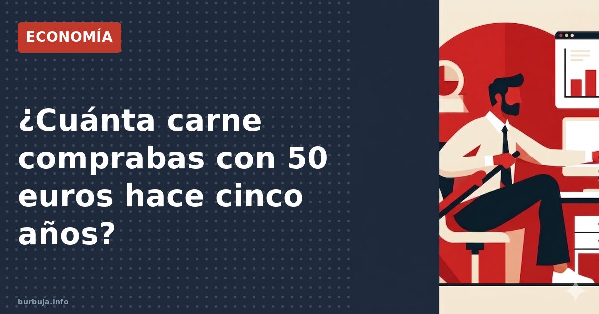 ¿Cuánta carne comprabas con 50 euros hace cinco años?