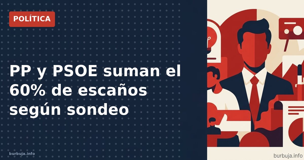 PSOE aguanta: la derecha alcanza el 53% según Sociatamania