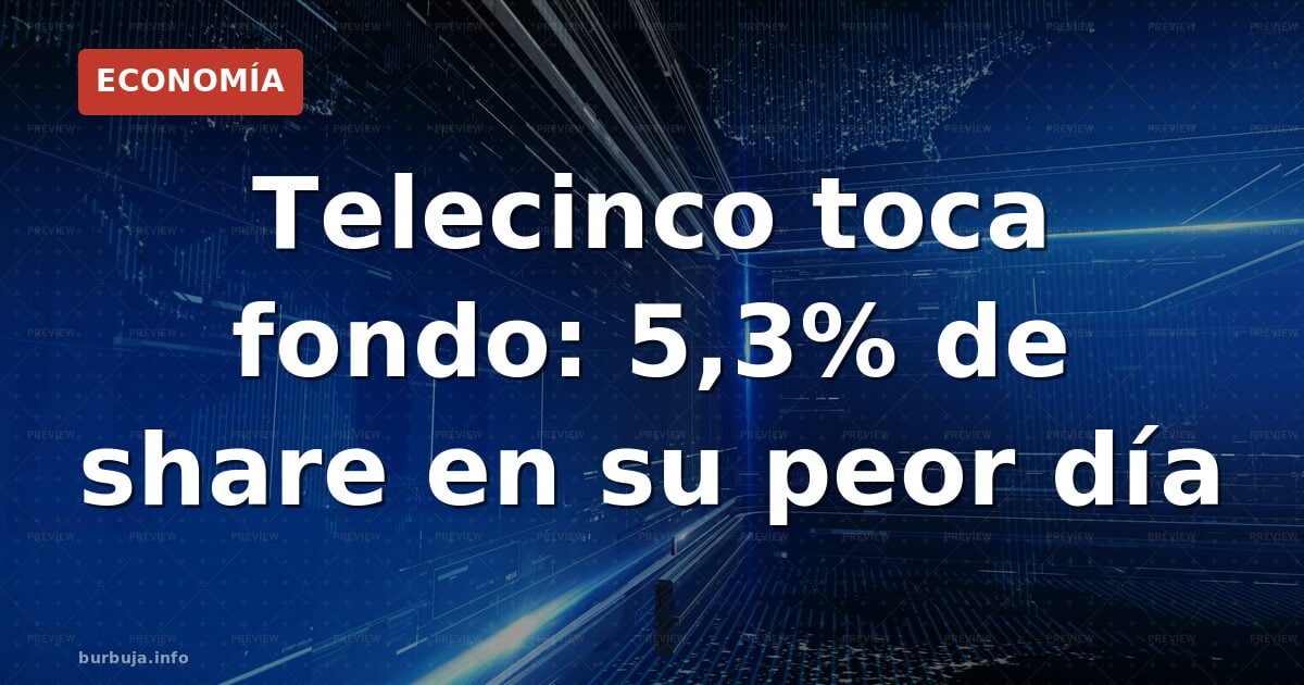 Telecinco se desploma a un 5,3% de share: peor día jamás