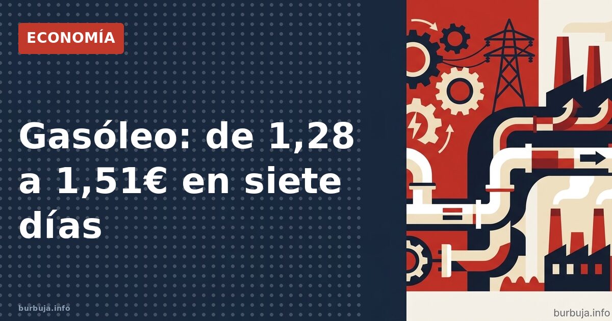 Gasoil A: subida exprés de 23 céntimos en 7 días