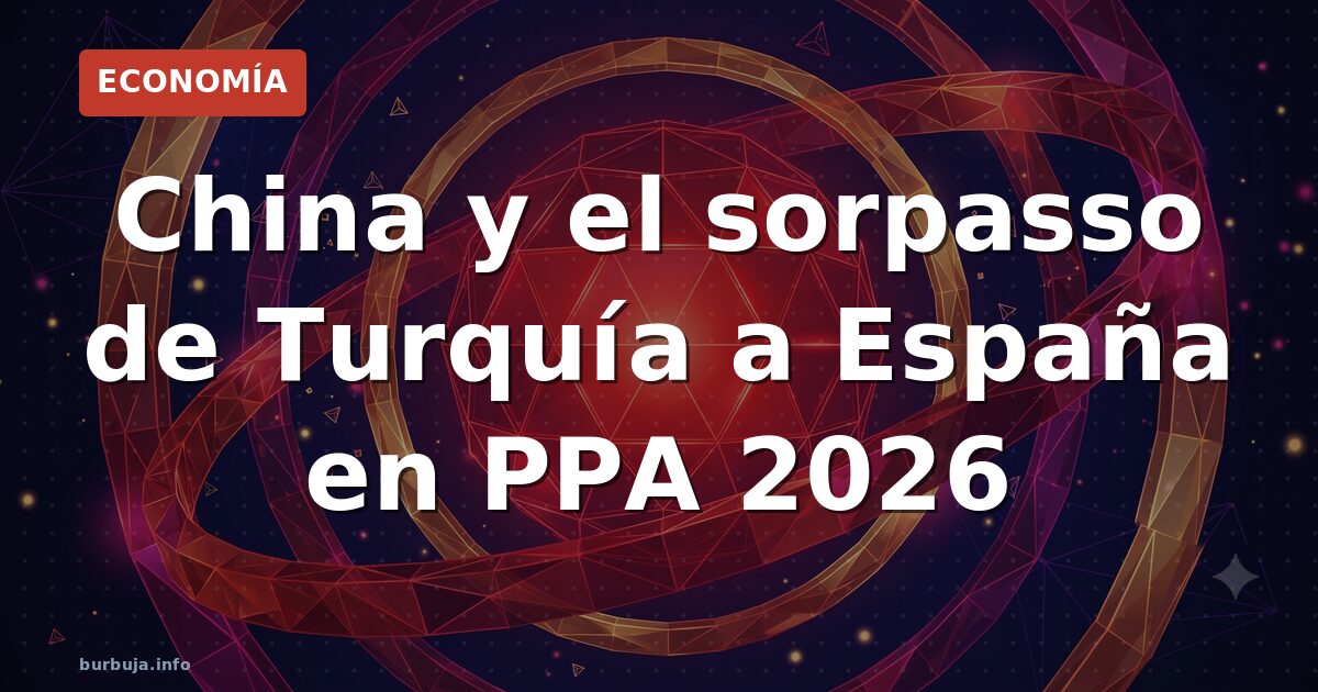 China y el sorpasso de Turquía a España en PPA 2026