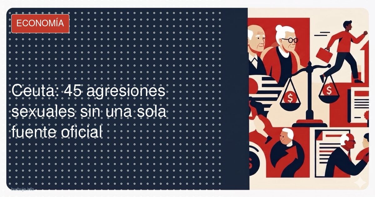 45 agresiones en Ceuta: el dato que dispara la polémica