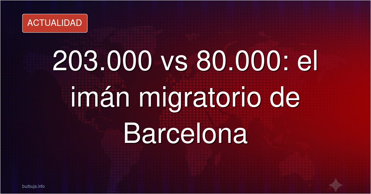 203.000 vs 80.000: el imán migratorio de Barcelona