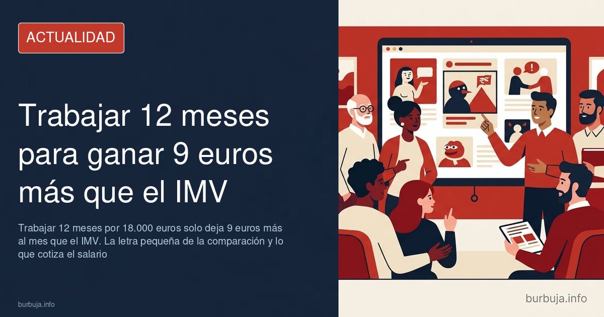 Solo 9 euros al mes separan un sueldo de 18.000 del IMV