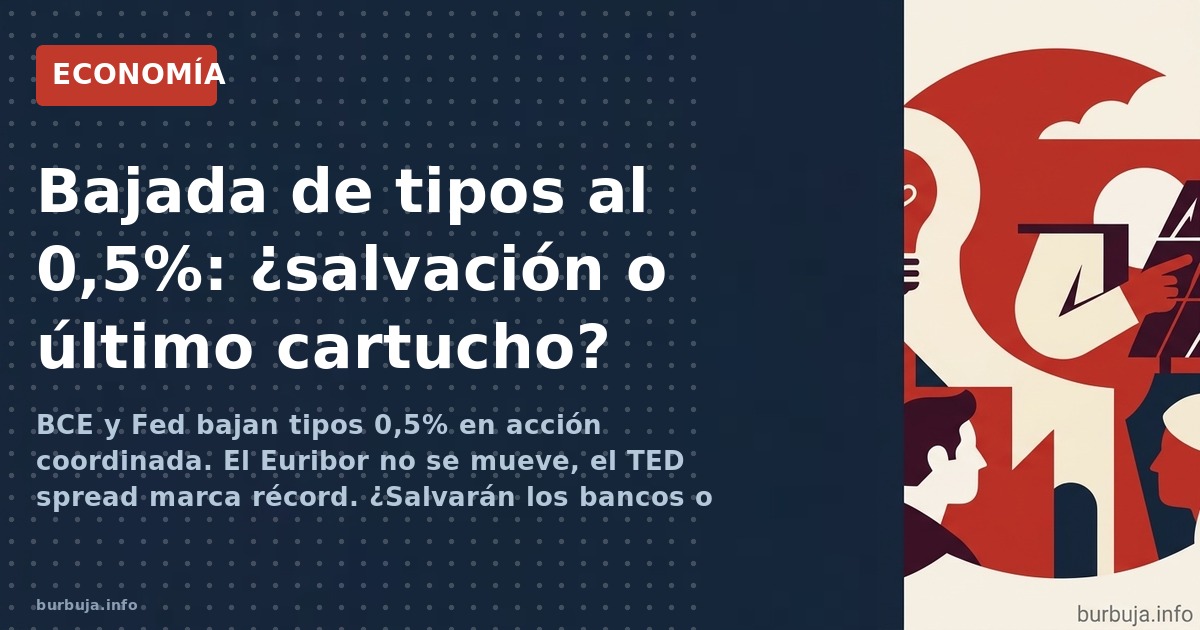 BCE y Fed recortan tipos 0,5% el 8-O-2008 en un movimiento coordinado. El euríbor no reacciona y el TED spread marca récord. 