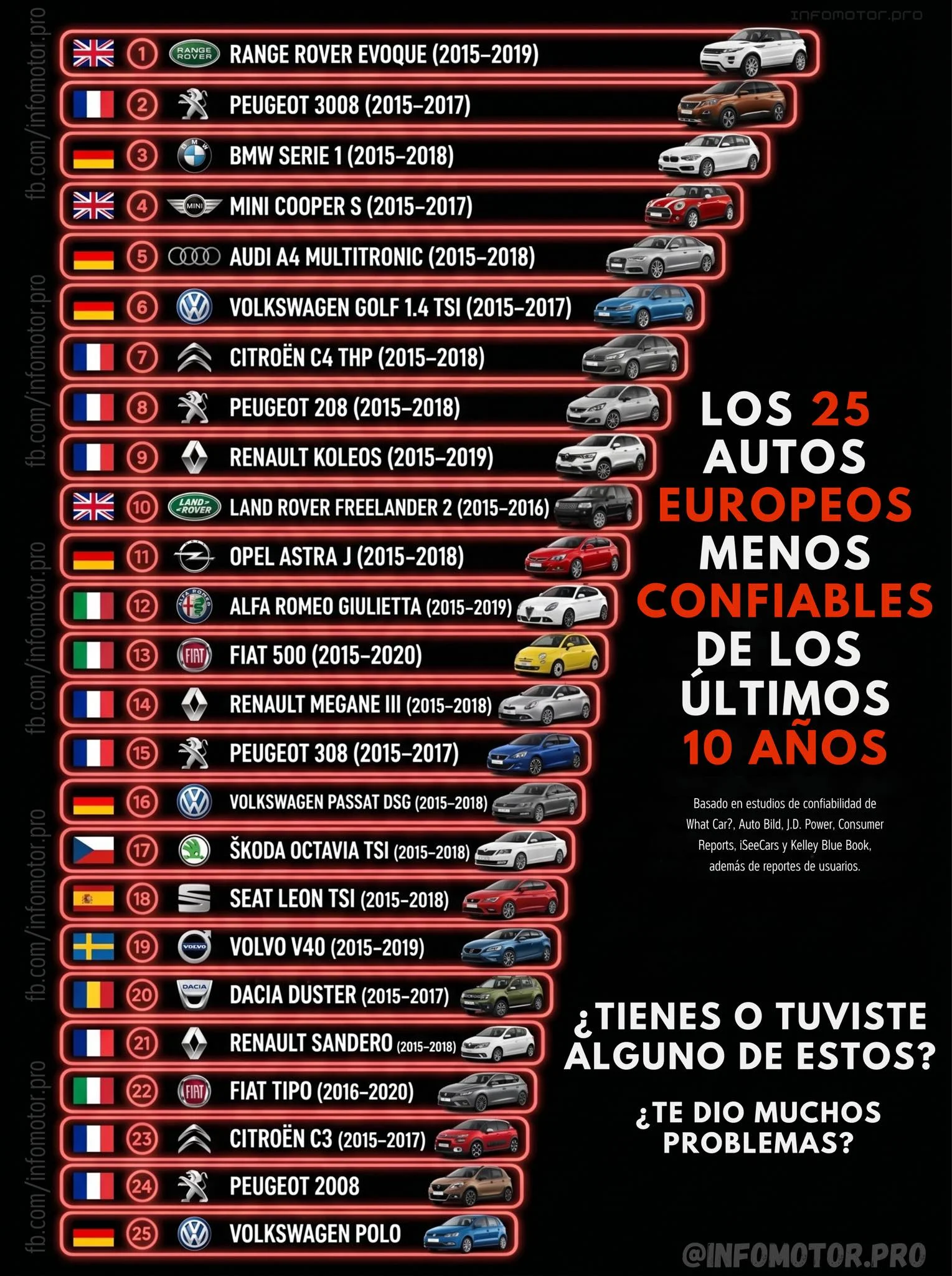 Análisis de la crisis de fiabilidad en el sector automotriz europeo: por qué los coches post-2015 son menos duraderos y el co