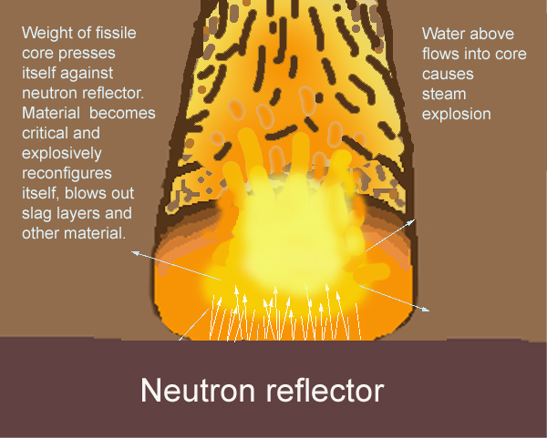 Reactor-fast-neutrons-2.jpg