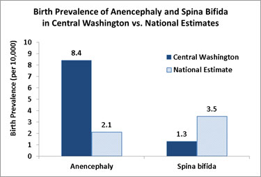 chart-anencephaly-spina-bifida-washington.jpg