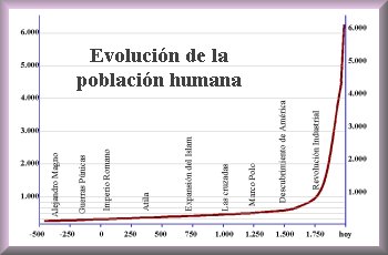 evol-poblacion.jpg