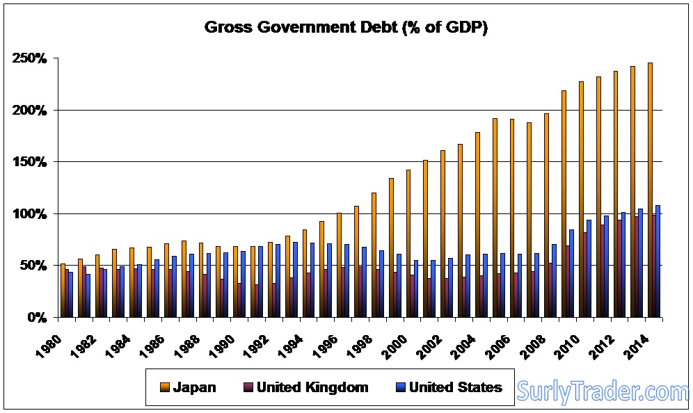 DebtToGDP.jpg