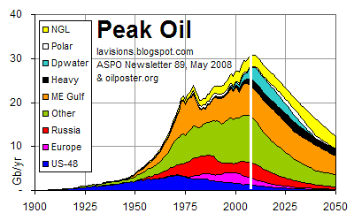 peak-oil-400.gif