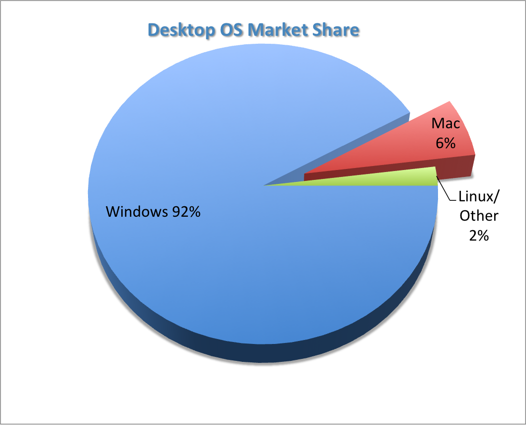 2013-04%20Desktop%20OS%20Market%20Share.png