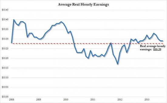 wages-hourly7-14.jpg