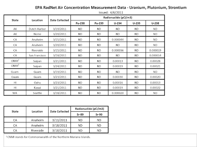 EPA+RADNET+DATA.png