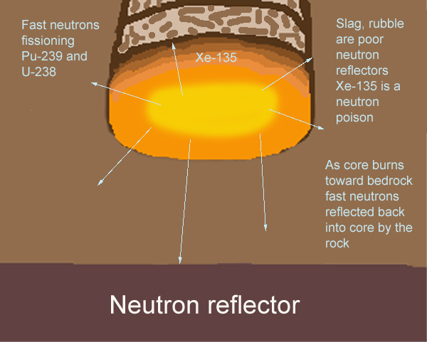 Reactor-fast-neutrons-3.jpg