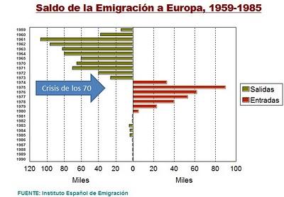 emigracion-espanola-europa-1960-1975-L-bglVjV.jpeg