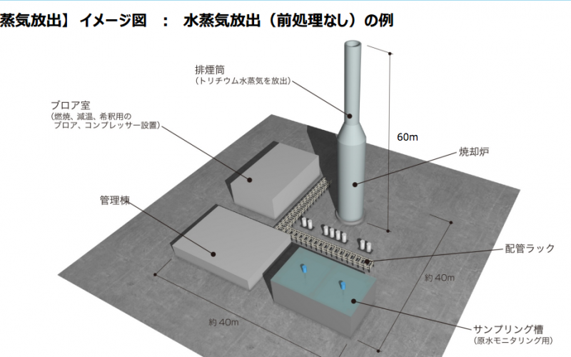 Tepco-considers-evaporating-800000-m3-of-Tritium-water-to-the-air-800x500_c.png