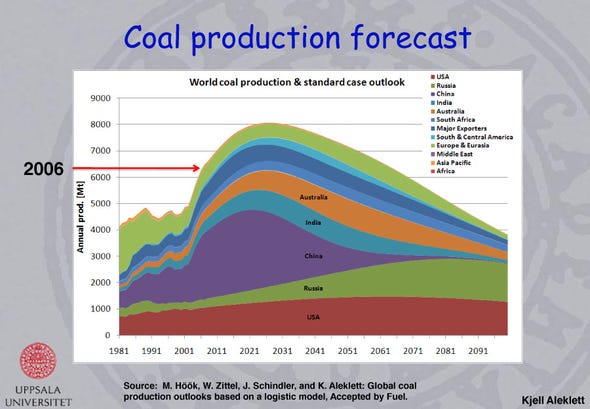 chart-peak-coal-48.jpg