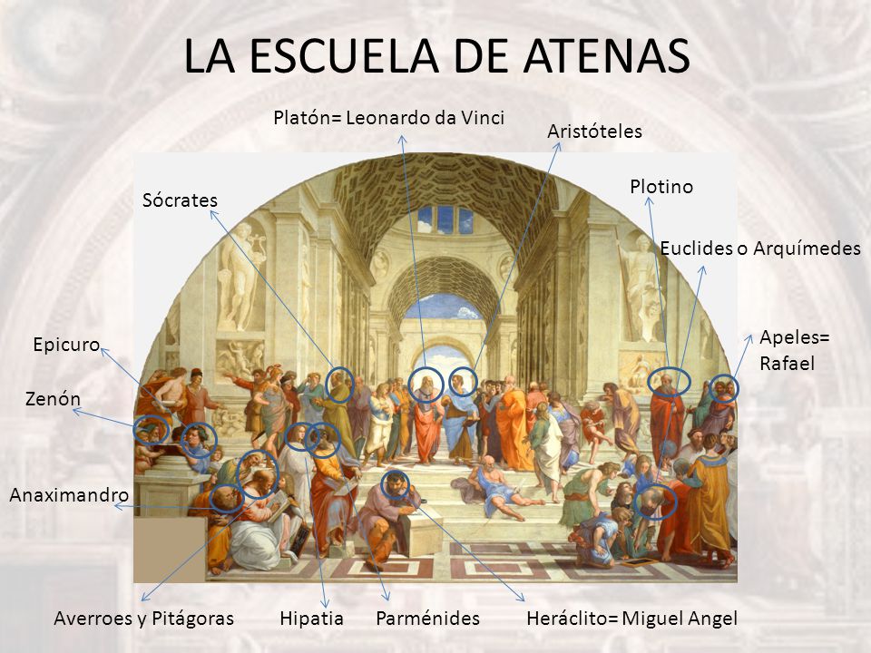 LA+ESCUELA+DE+ATENAS+Plat%C3%B3n%3D+Leonardo+da+Vinci+Arist%C3%B3teles+Plotino.jpg