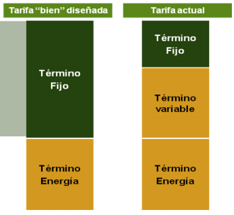 Tarifa+el%C3%A9ctrica+futura+seg%C3%BAn+Iberdrola+para+evitar+el+autoconsumo.png