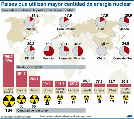 energia-nuclear-mapa.jpeg