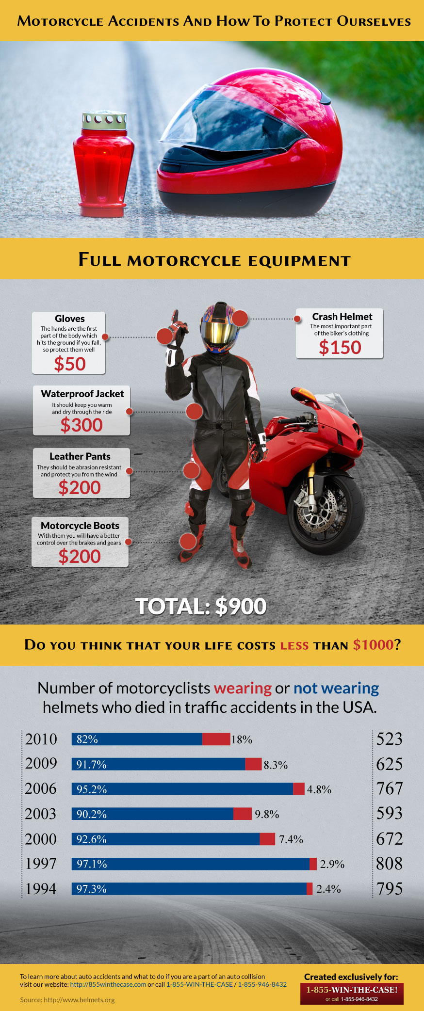 Motorcycle-Accidents-And-How-To-Protect-Infographic-infographicsmania.jpg