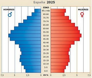 Piramide+Espa%C3%B1a+2025.JPG