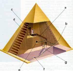 piramide-esquema.jpg