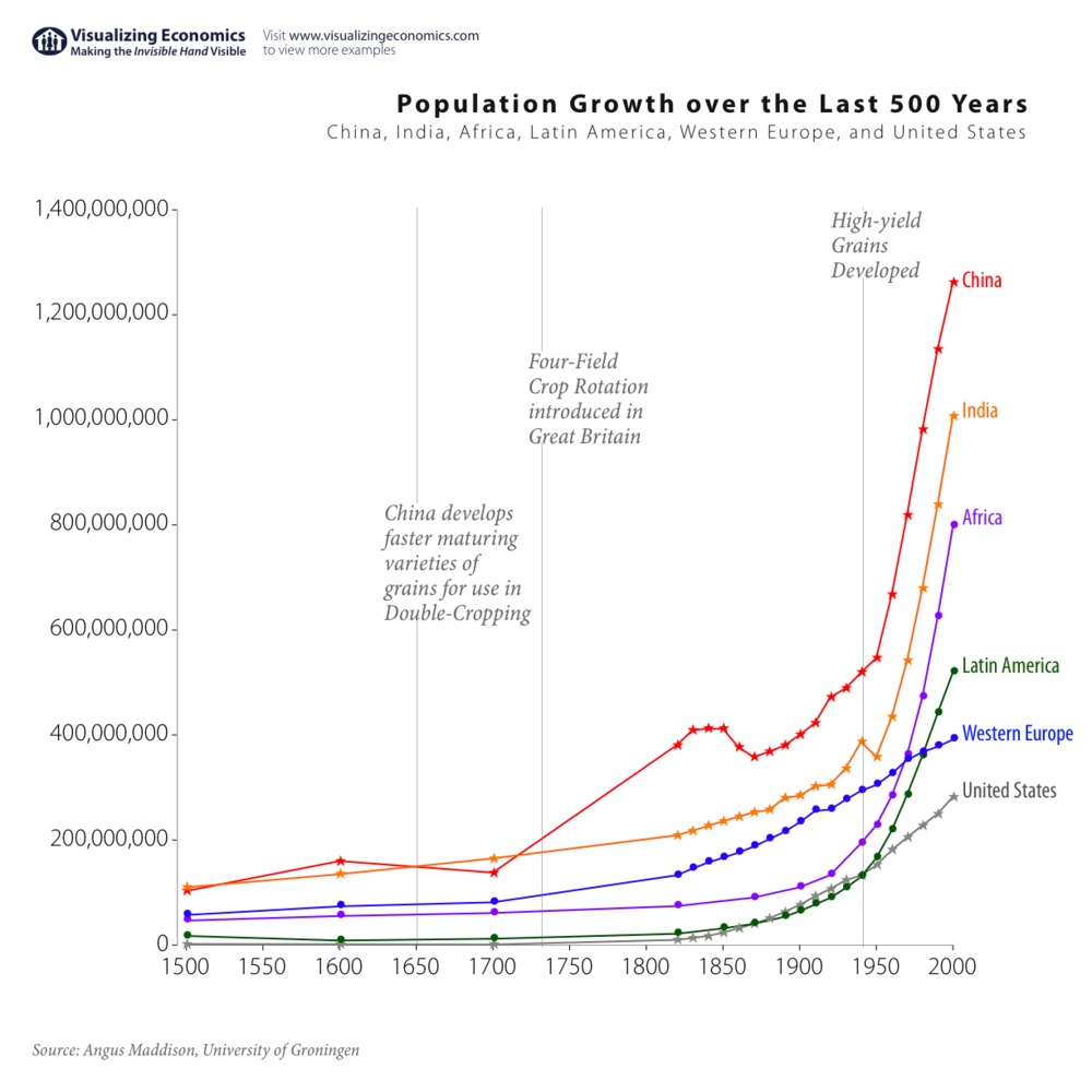 population_growth_over_last_500_years.jpg