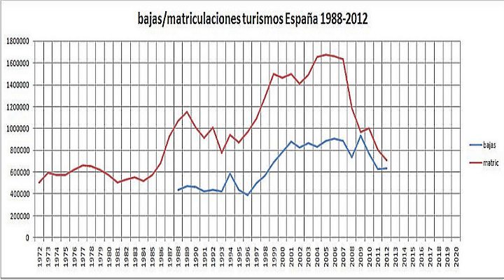 matriculaciones+espa%C3%B1a+2012+diciembre+2.jpg