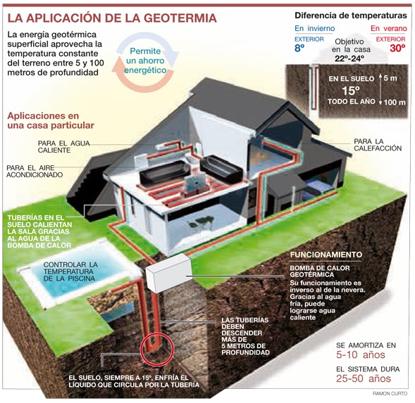 geotermiadomodos01.bmp