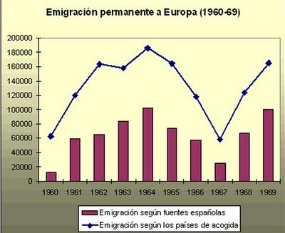 emigracion-espanola-europa-1960-1975-L-moPC7r.jpeg