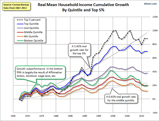household-incomes-real1-14a.gif