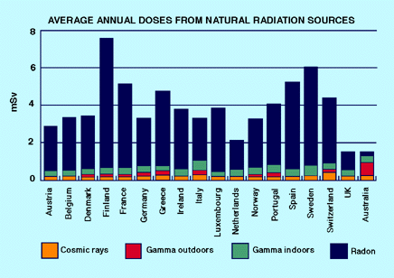 average_annual_radiation_doses.gif