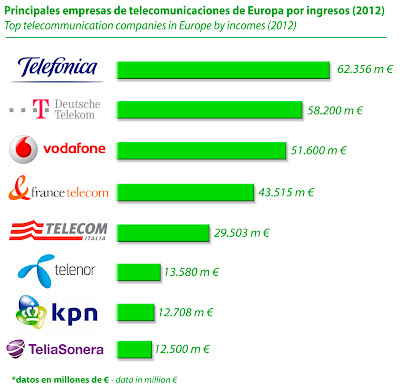 principales_empresas_telecomunicaciones_europa.jpg