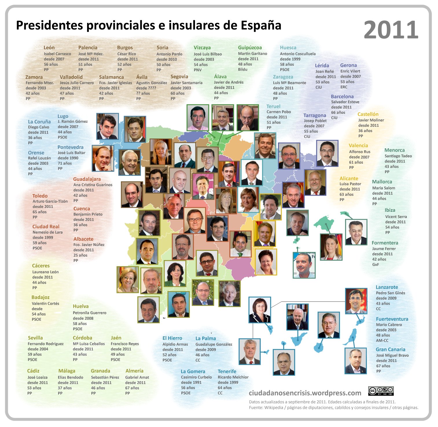 espac3b1a_presidentes_diputaciones.jpg
