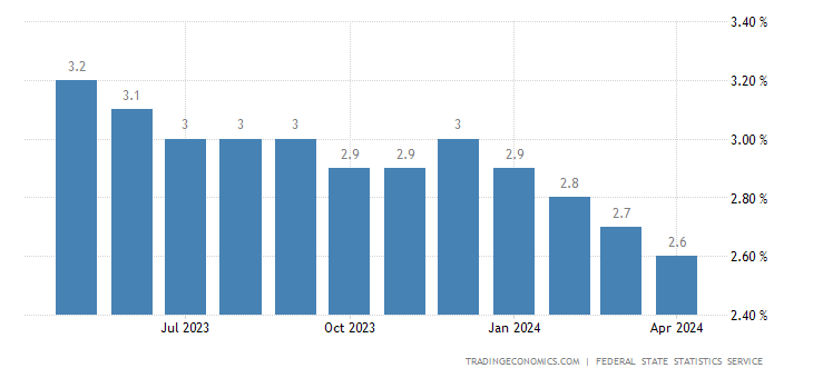 russia-unemployment-rate.png