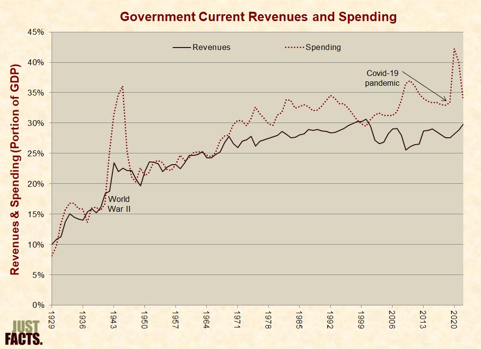 federal_state_local_revenues_spending-full.png