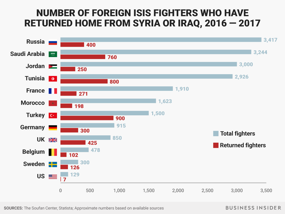 isis-foreign-fighters.png
