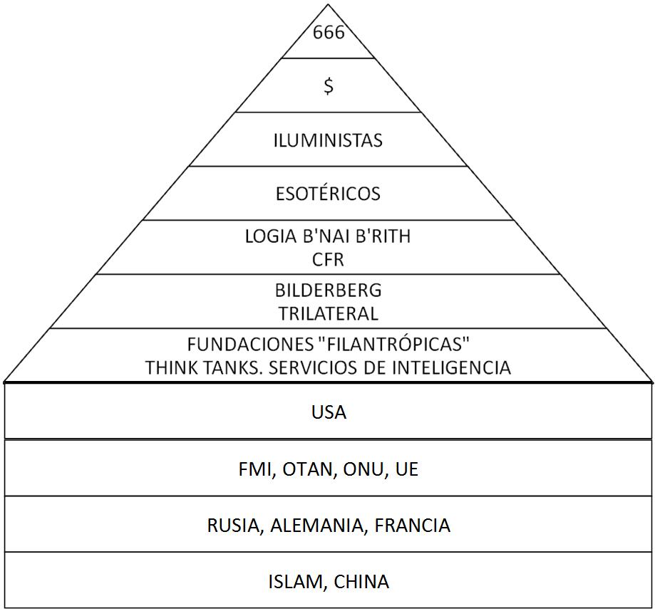Piramide+del+Poder.jpg