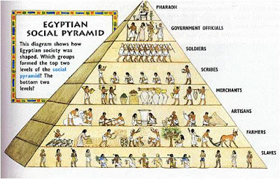 piramide+social+egipto.jpg