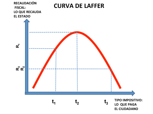 Curva-Laffer.jpg