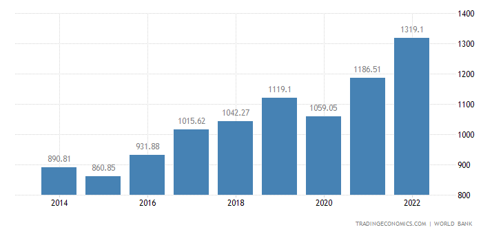 indonesia-gdp.png