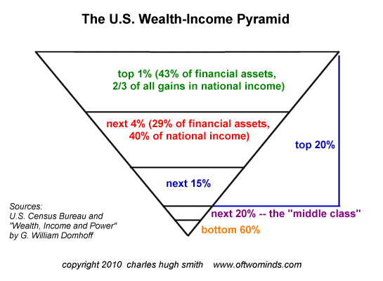 wealth-pyramid2.gif