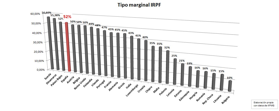 tipo-marginal-irpf-europa.jpg