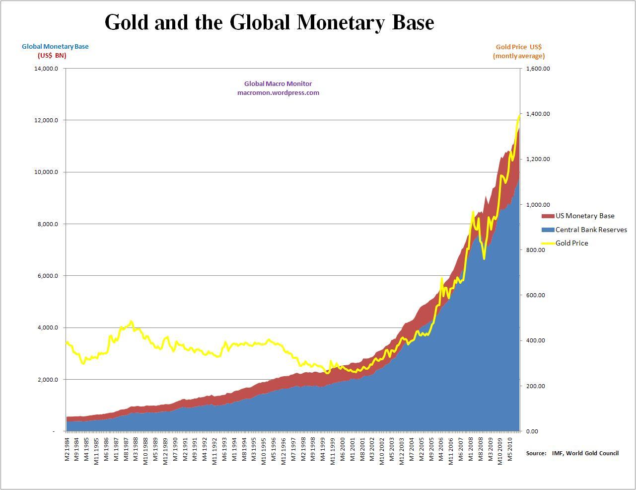 gold-and-monetary-base.jpg